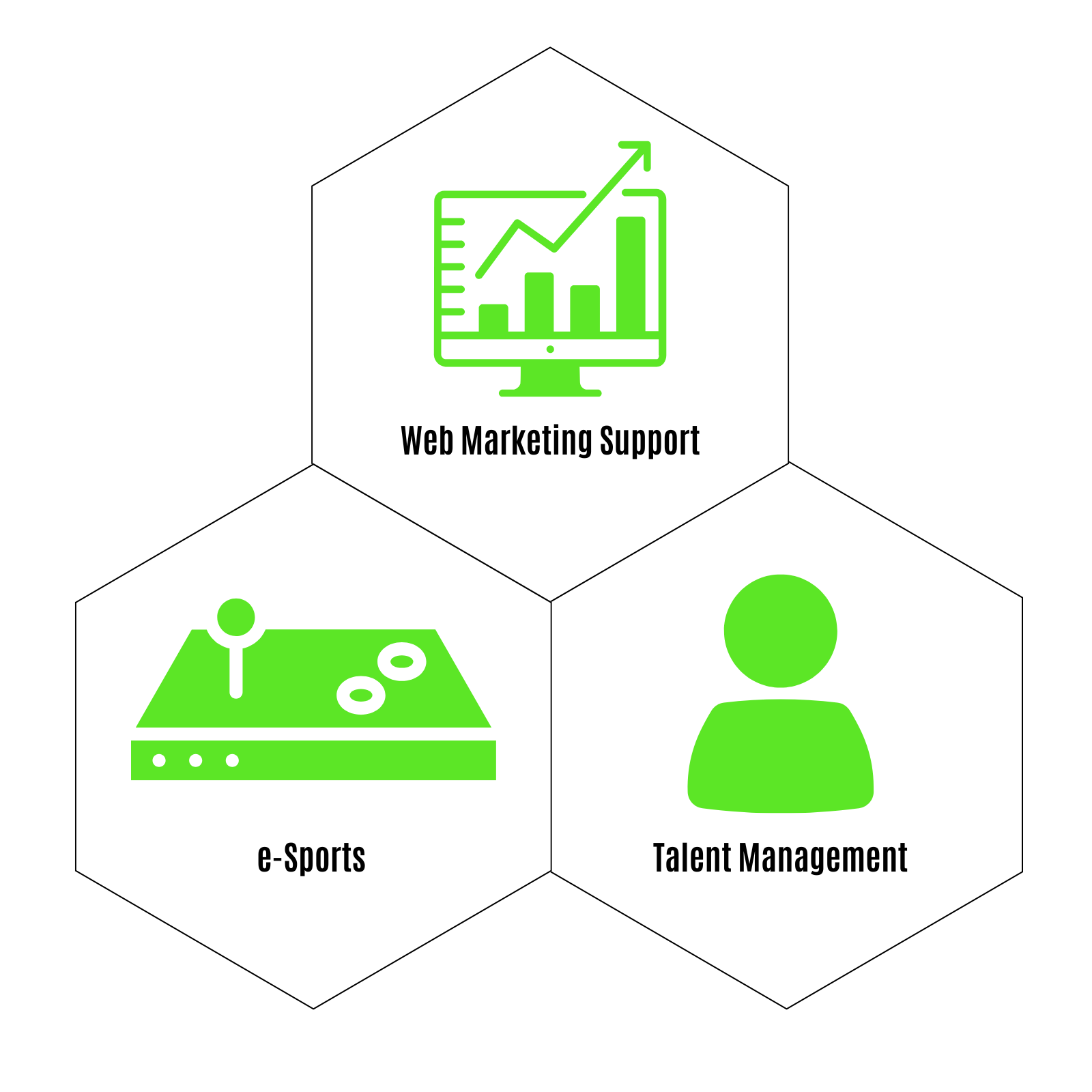 K9-Base の3事業トライアングル図